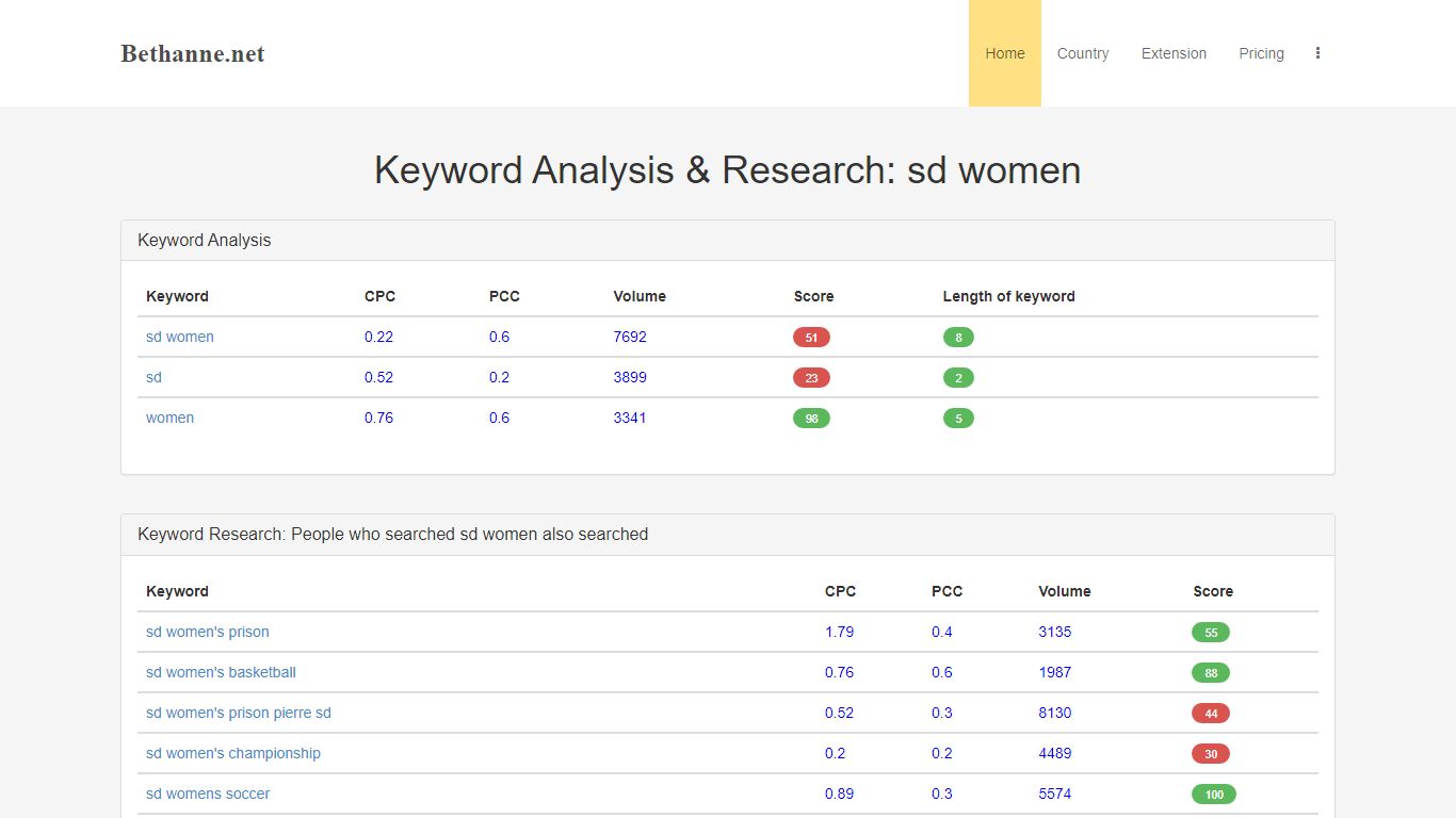 sd women's prison inmate list | South Dakota Women's ...